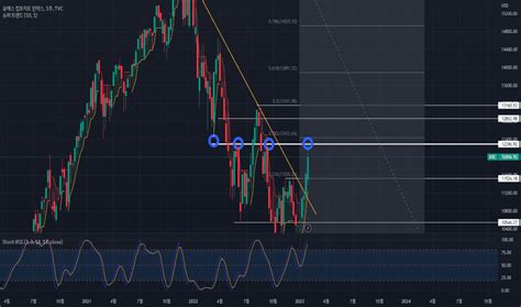 SGSPE Index Charts and Quotes — TradingView.